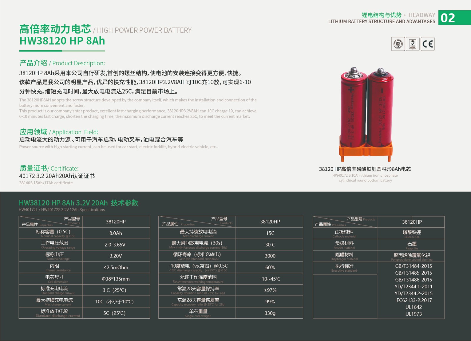 09 锂電(diàn)産品電(diàn)芯1-----高(gāo)倍率動力電(diàn)芯----38120HP8ah-01.jpg